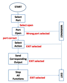 1339_flow diagram.png